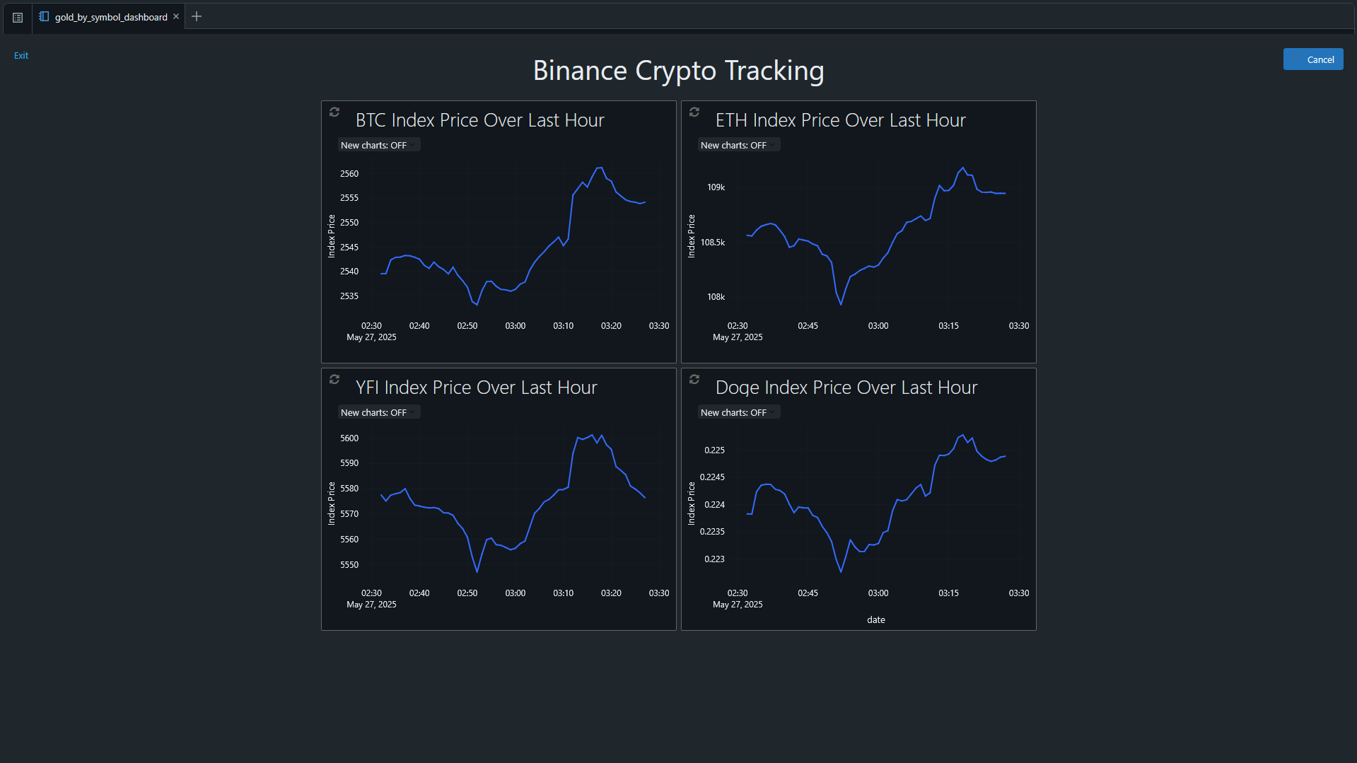 Dashboard Example