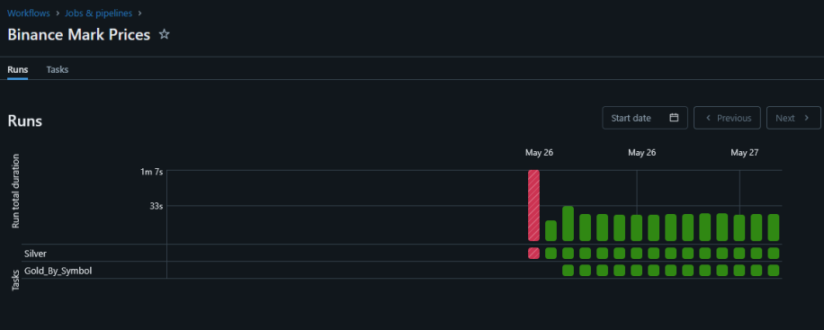 Workflow Viz