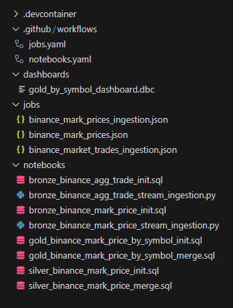 Repo Organization Example